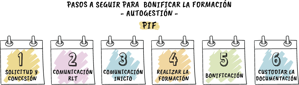 6 pasos a seguir para bonificar un PIF en autogestión.